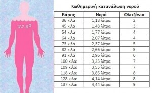kathimerini-katanalosi-nerou